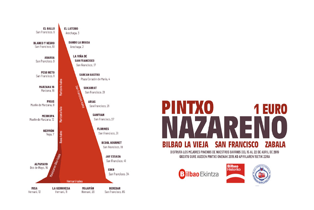 Pintxo Nazareno 2019 (Bilbao)